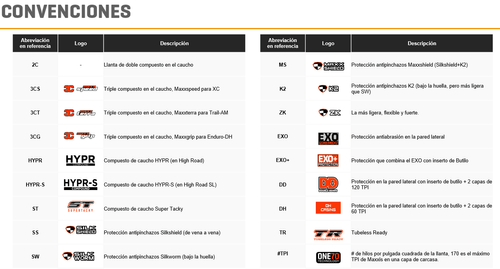 Llanta Maxxis Re-Fuse